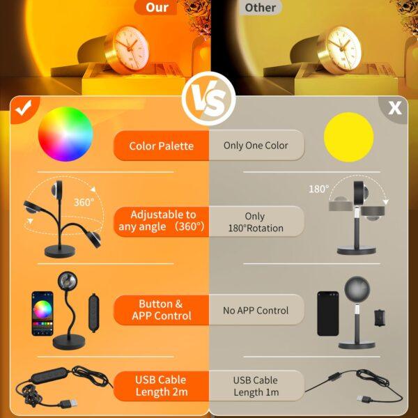 Sunset Lamp Projector with App & Button Control – 360° Rotating LED Light, Multicolor Mood Lamp for Bedroom, Room Decor, Parties, Christmas Gifts, TikTok Setup